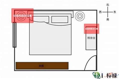 房间摆设风水|如何按风水布置卧室（包含图片）